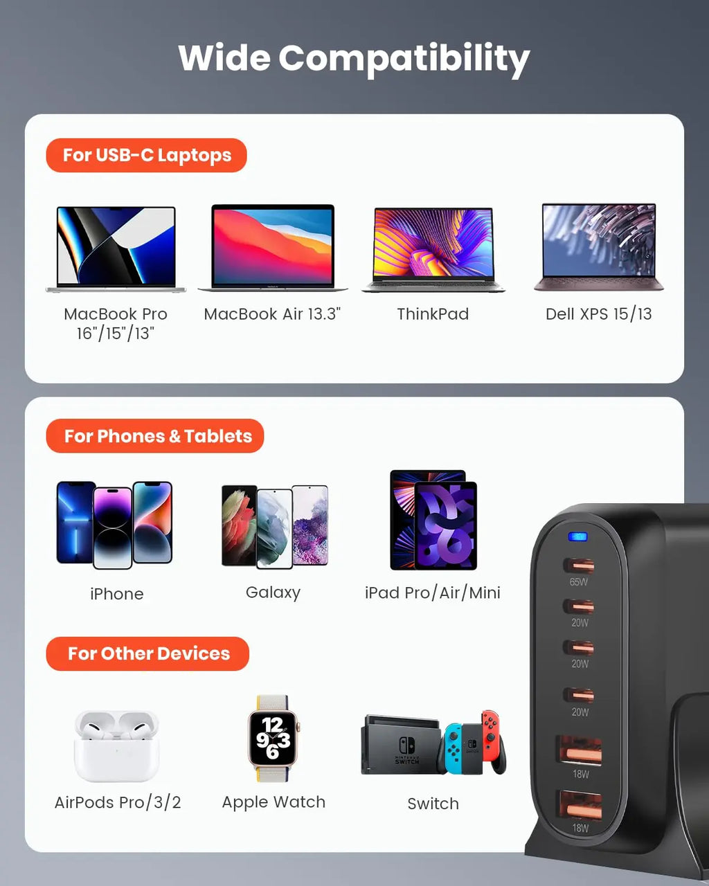 160W USB-C Charger